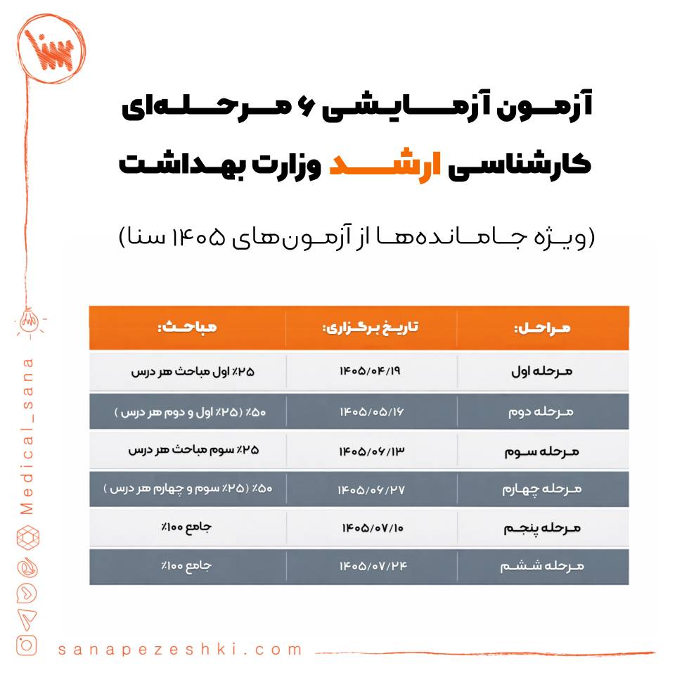 tarikh azmonhaie sana