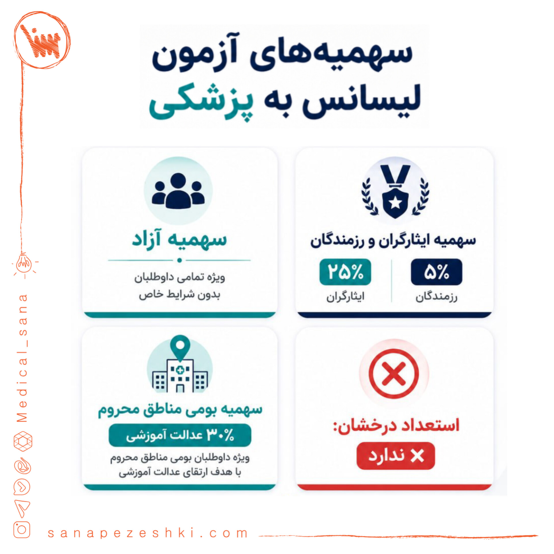 سهمیه های آزمون لیسانس به پزشکی